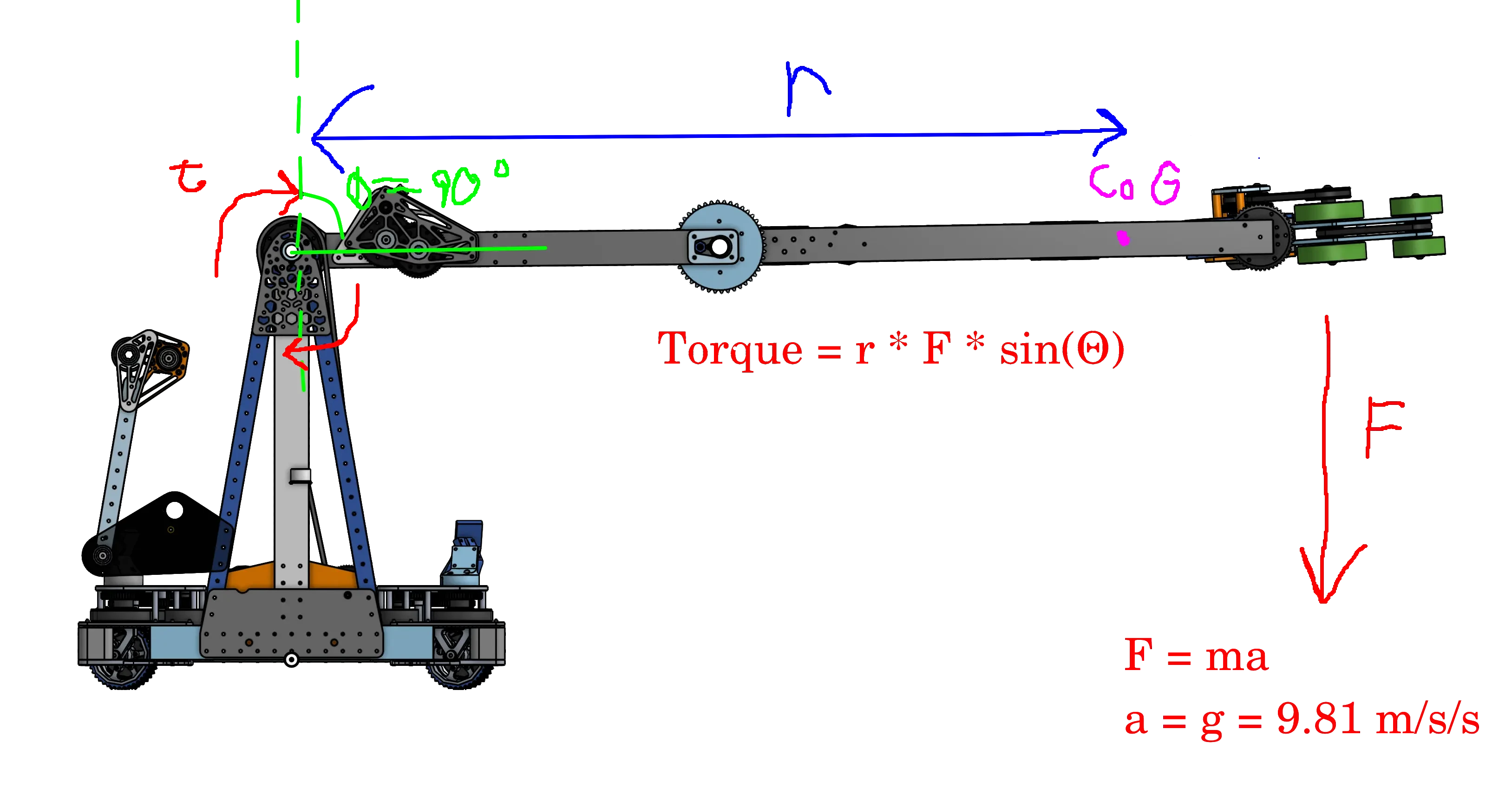 Decomposição de forças da 6328