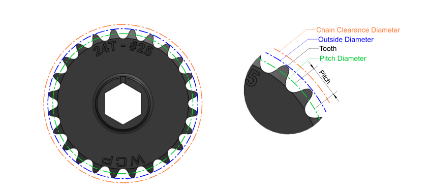 Diagrama de sprocket de corrente