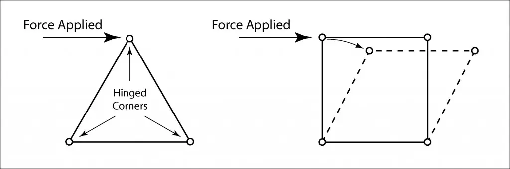 Detalhe da estrutura triangular